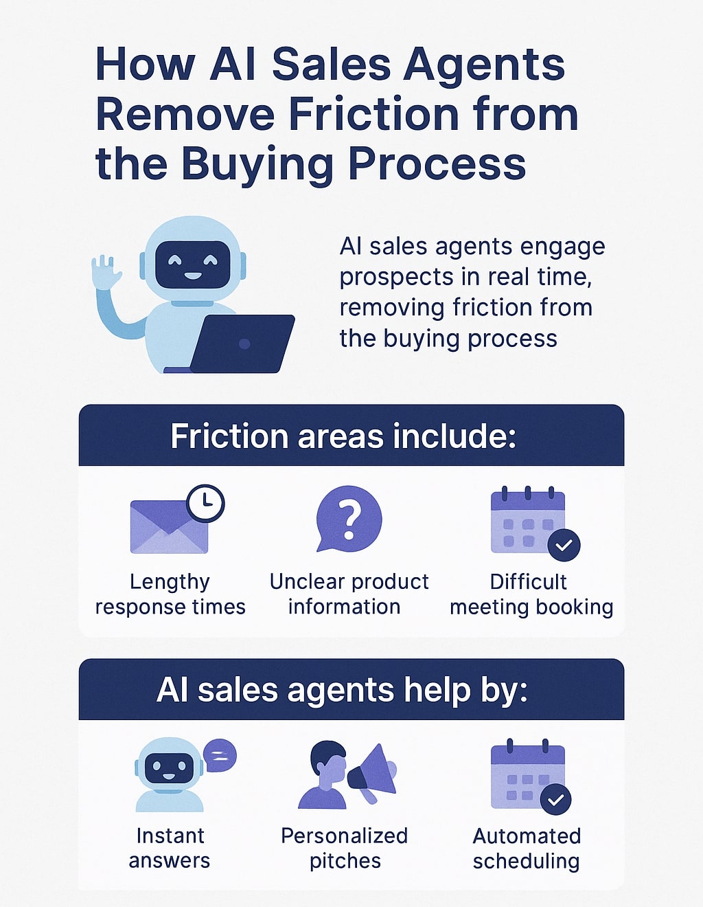How AI Sales Agents Remove Friction from the Buying Process